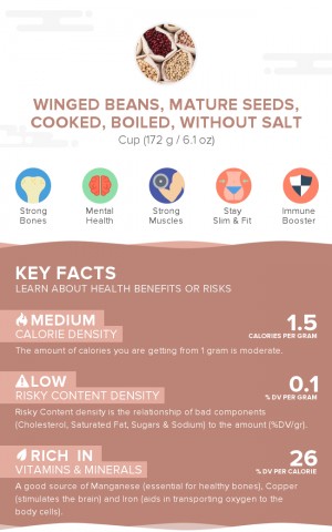 Winged beans, mature seeds, cooked, boiled, without salt