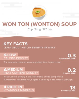 Won ton (wonton) soup