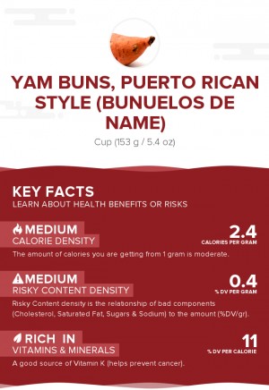 Yam buns, Puerto Rican style (Bunuelos de name)