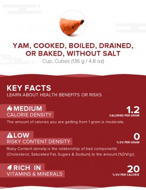 Yam, cooked, boiled, drained, or baked, without salt