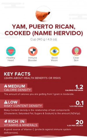 Yam, Puerto Rican, cooked (Name hervido)