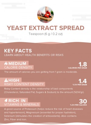 Yeast extract spread