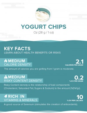 Yogurt chips