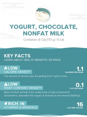 Yogurt, chocolate, nonfat milk