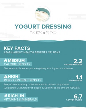 Yogurt dressing
