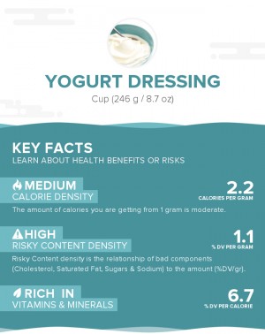 Yogurt dressing