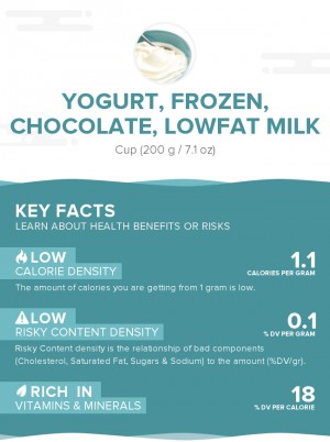 Yogurt, frozen, chocolate, lowfat milk