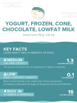 Yogurt, frozen, cone, chocolate, lowfat milk