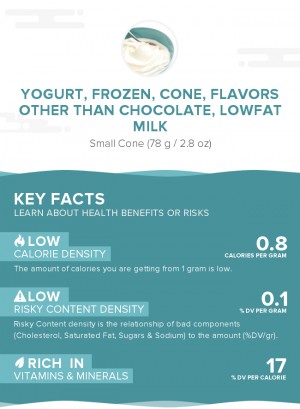 Yogurt, frozen, cone, flavors other than chocolate, lowfat milk