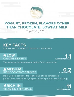 Yogurt, frozen, flavors other than chocolate, lowfat milk