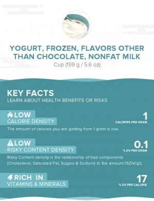 Yogurt, frozen, flavors other than chocolate, nonfat milk