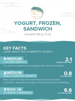 Yogurt, frozen, sandwich