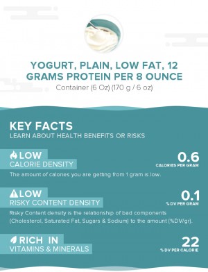 Yogurt, plain, low fat, 12 grams protein per 8 ounce