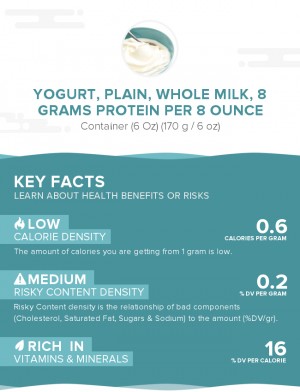 Yogurt, plain, whole milk, 8 grams protein per 8 ounce