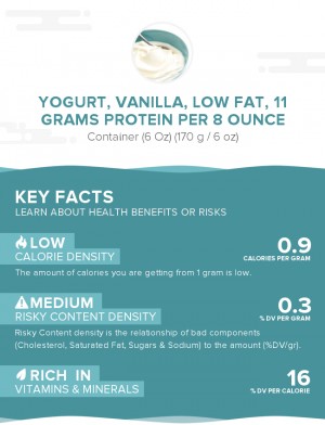 Yogurt, vanilla, low fat, 11 grams protein per 8 ounce