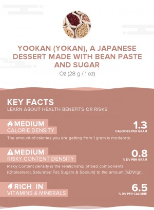 Yookan (Yokan), a Japanese dessert made with bean paste and sugar