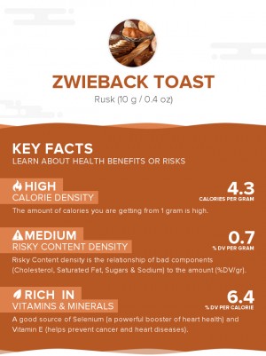 Zwieback toast